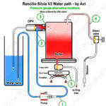 Рожковые машины от левера до PID